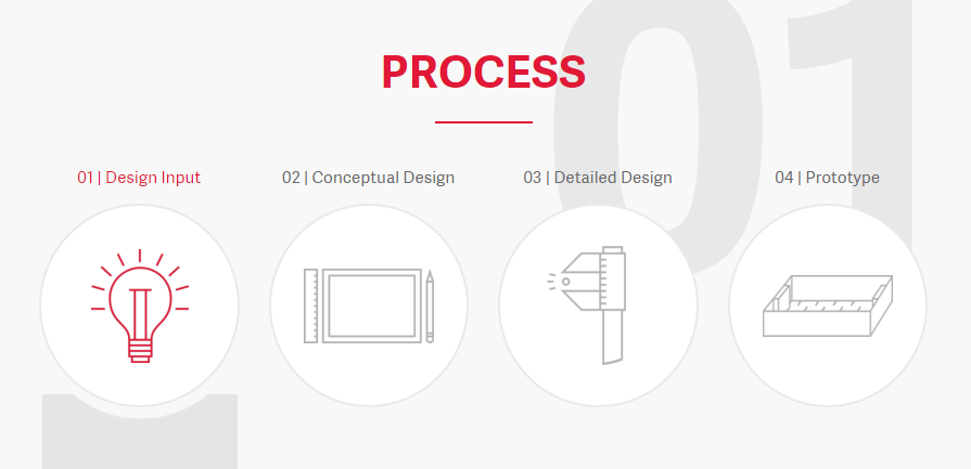 Product Process development graphic