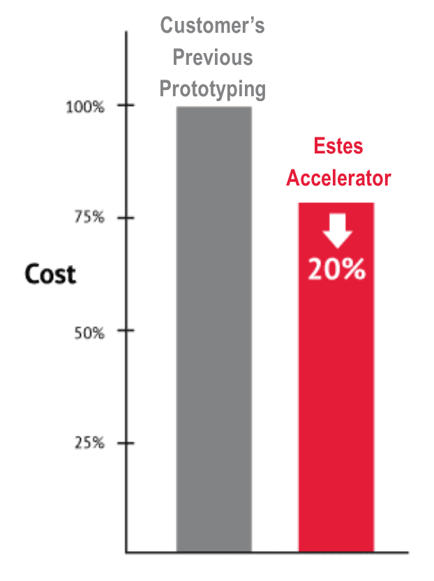 20% cost reduction graphic