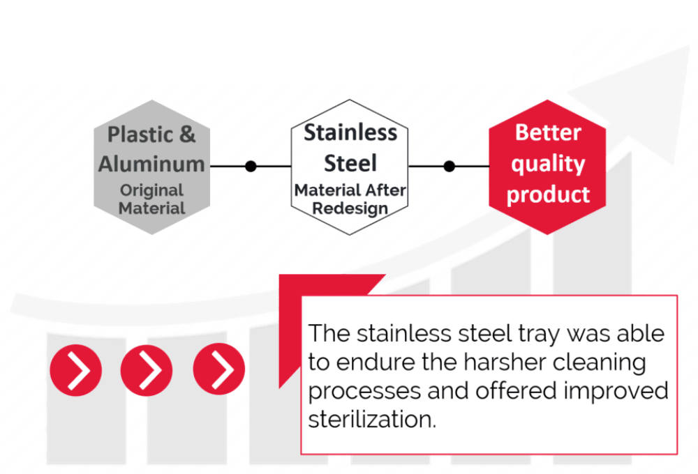 Medical-Design-Case-Study-2-results sheet metal fabrication for medical equipment,medical product design,Estes Medical Design & Manufacturing,30 years of experience,manufacturing medical devices,Certifications,Case Studies,medical device design